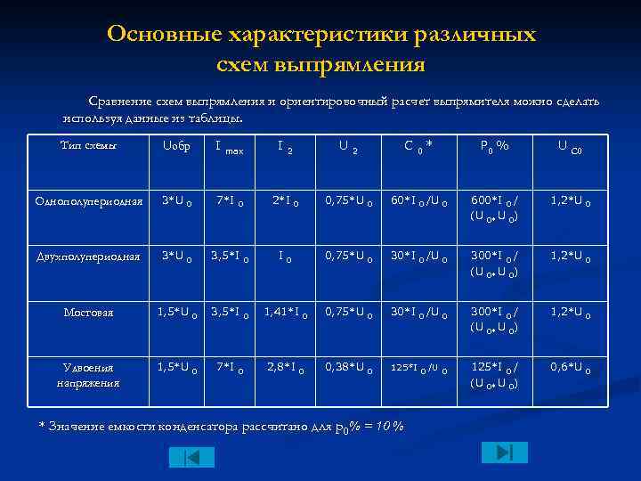 Основные схемы выпрямителей и их сравнение