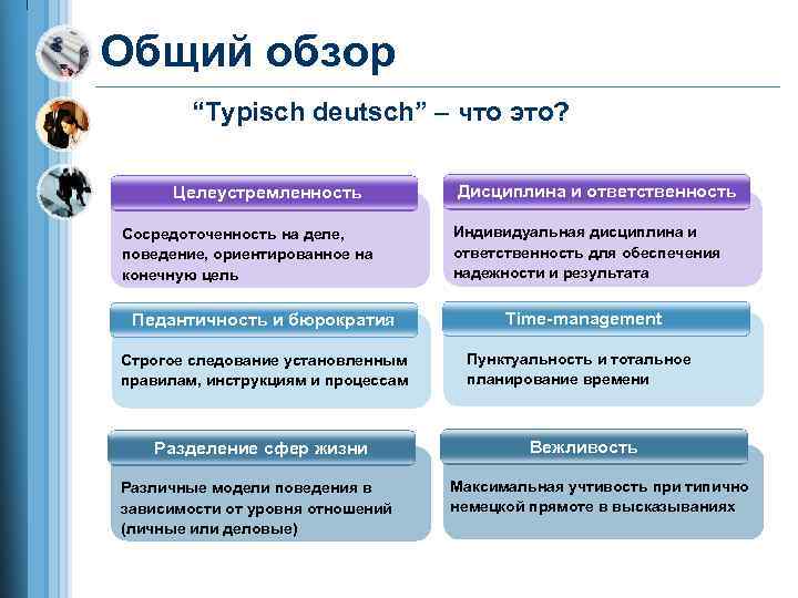 Общий обзор “Typisch deutsch” – что это? Целеустремленность Сосредоточенность на деле, поведение, ориентированное на