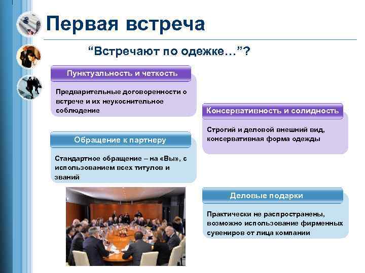 Первая встреча “Встречают по одежке…”? Пунктуальность и четкость Предварительные договоренности о встрече и их