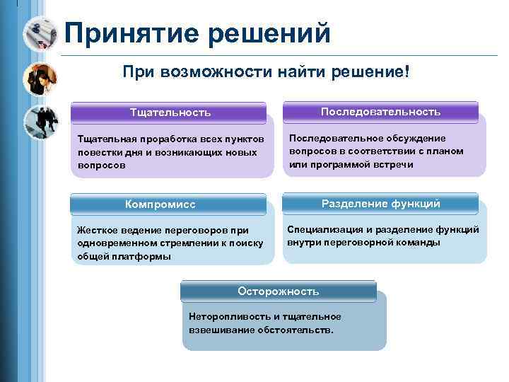 Принятие решений При возможности найти решение! Последовательность Тщательная проработка всех пунктов повестки дня и