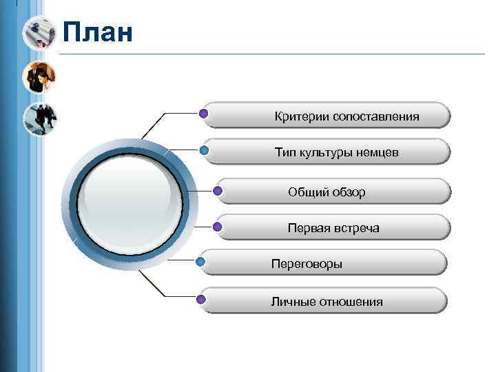 План Критерии сопоставления Тип культуры немцев Общий обзор Первая встреча Переговоры Личные отношения 