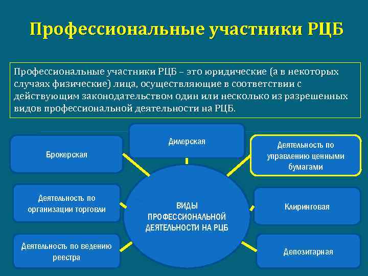 Профессиональные участники рынка ценных