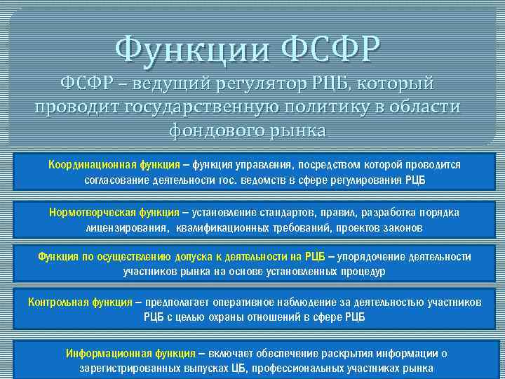 Функции ФСФР – ведущий регулятор РЦБ, который проводит государственную политику в области фондового рынка