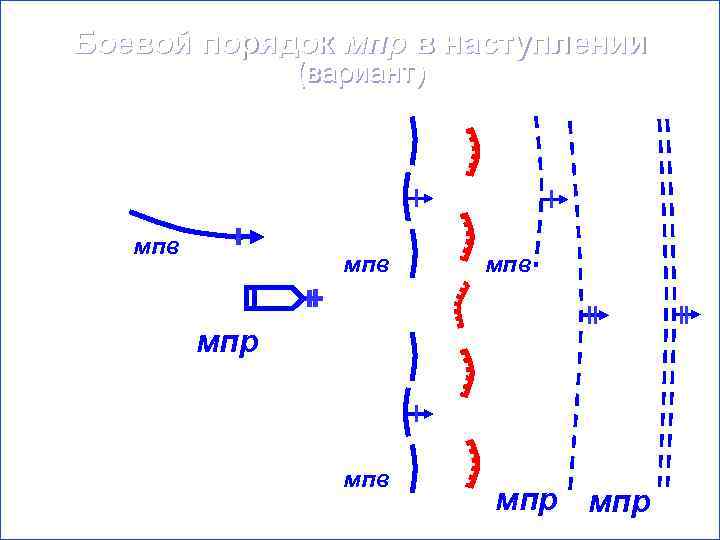 Боевой порядок мпр в наступлении (вариант) мпв мпв мпр мпр 