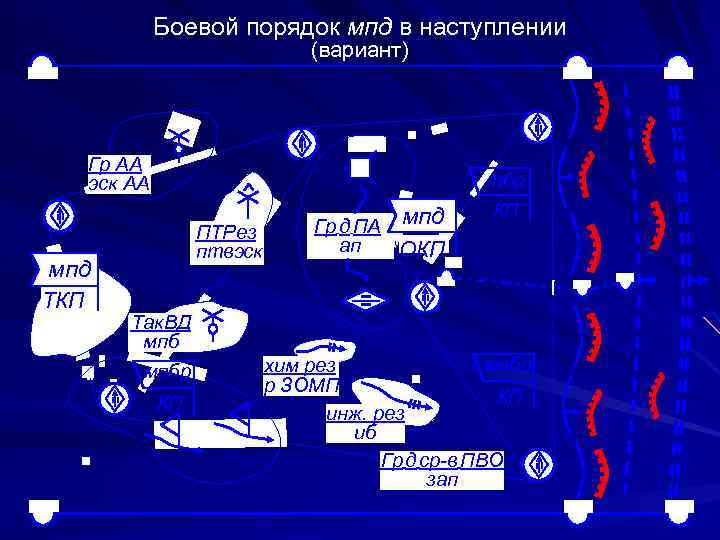 Боевой порядок мпд в наступлении (вариант) Гр АА эск АА тбр ПТРез птвэск мпд