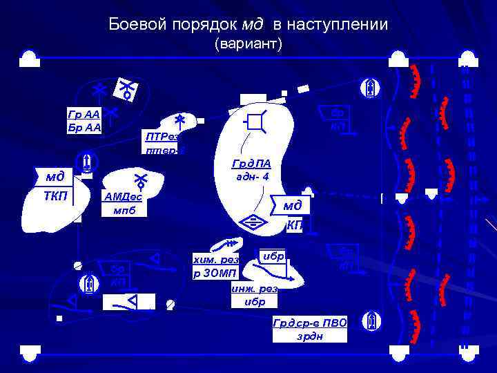 Боевой порядок мд в наступлении (вариант) Гр АА Бр АА ПТРез птвр-2 Гр д