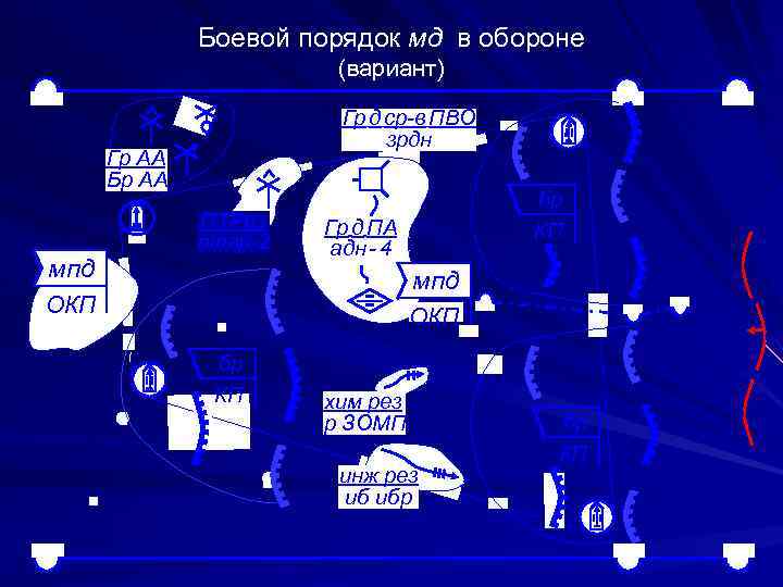 Боевой порядок мд в обороне (вариант) Гр д ср-в ПВО зрдн Гр АА Бр