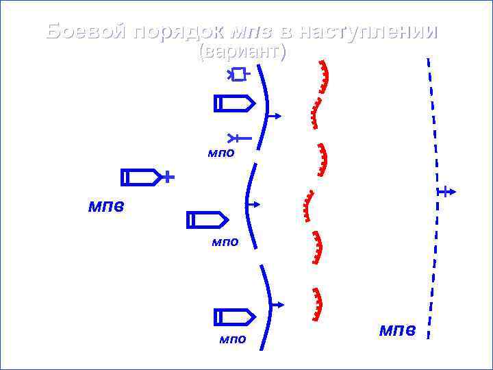 Схема боевого порядка кораблей