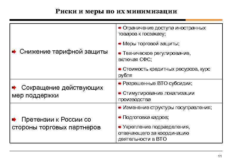 Политика рисков