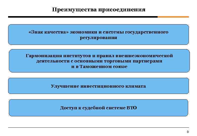 Преимущества присоединения «Знак качества» экономики и системы государственного регулирования Гармонизация институтов и правил внешнеэкономической