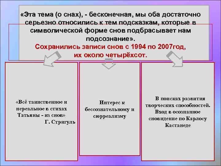  «Эта тема (о снах), - бесконечная, мы оба достаточно серьезно относились к тем