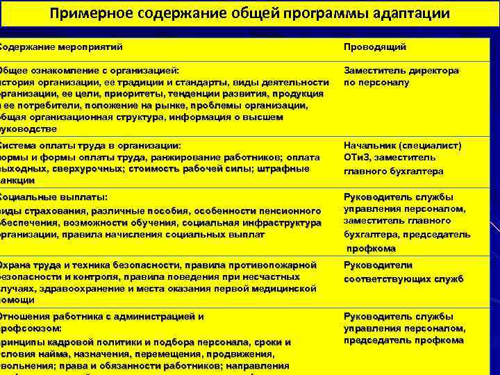 План адаптации нового сотрудника пример в таблице