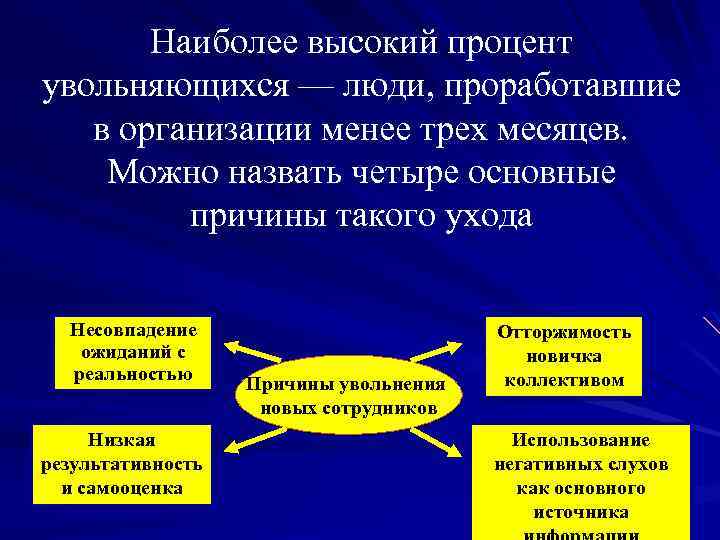 Наиболее высокий процент увольняющихся — люди, проработавшие в организации менее трех месяцев. Можно назвать