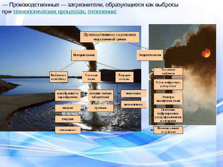 — Производственные — загрязнители, образующиеся как выбросы при технологических процессах, отоплении; 