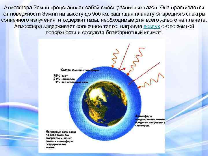 Атмосфера Земли представляет собой смесь различных газов. Она простирается от поверхности Земли на высоту