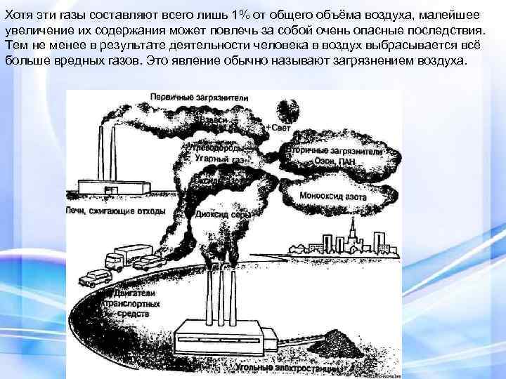 Хотя эти газы составляют всего лишь 1% от общего объёма воздуха, малейшее увеличение их