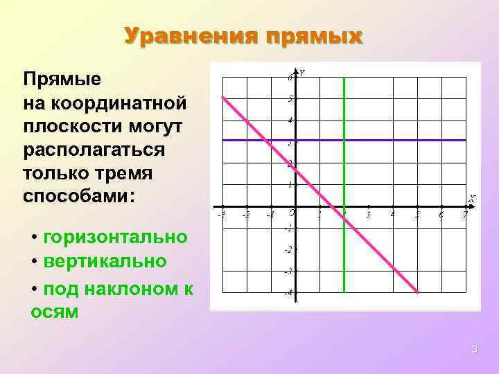Уравнения прямых Прямые на координатной плоскости могут располагаться только тремя способами: • горизонтально •