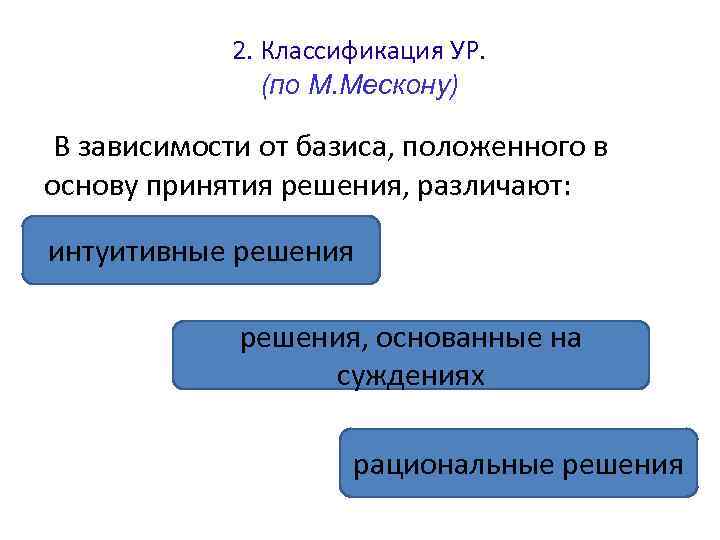 2. Классификация УР. (по М. Мескону) В зависимости от базиса, положенного в основу принятия