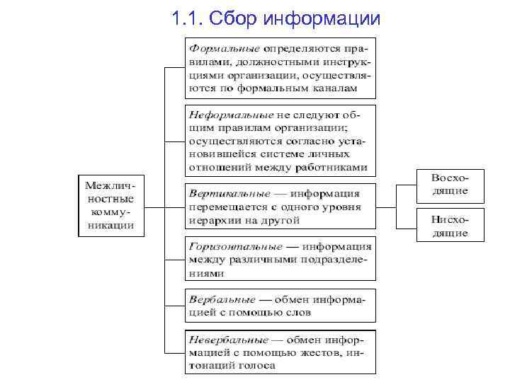 1. 1. Сбор информации 