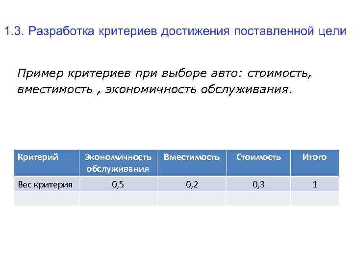 Пример критериев при выборе авто: стоимость, вместимость , экономичность обслуживания. Критерий Вес критерия Экономичность