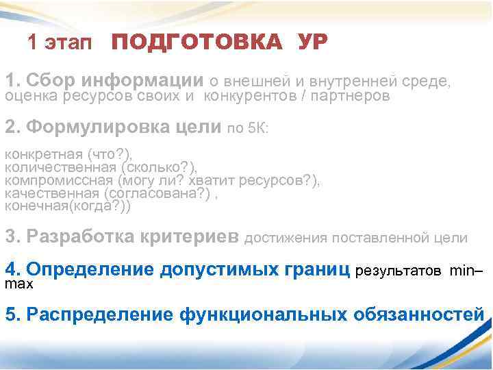1 этап ПОДГОТОВКА УР 1. Сбор информации о внешней и внутренней среде, оценка ресурсов