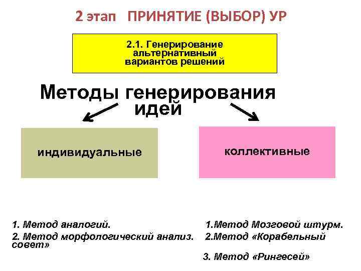 Альтернативное избирательное право