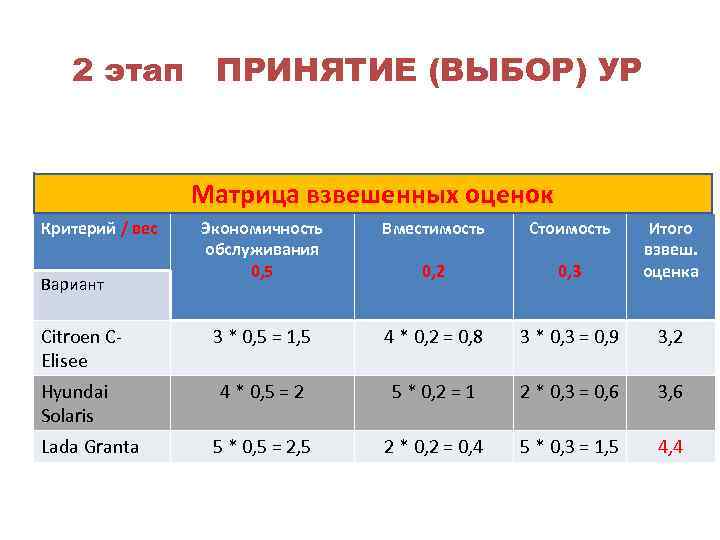 Взвешенная оценка. Метод взвешенной оценки. Метод взвешенной оценки пример. Оценка и взвешенная оценка. Метод взвешенных баллов.