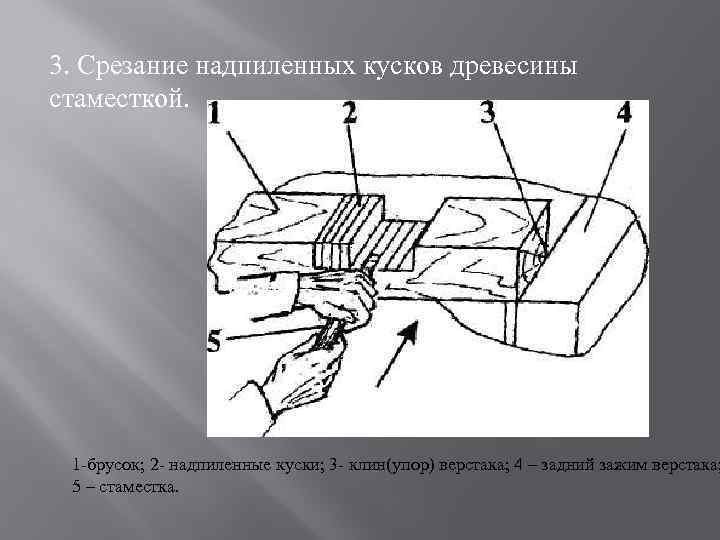 3. Срезание надпиленных кусков древесины стаместкой. 1 -брусок; 2 - надпиленные куски; 3 -