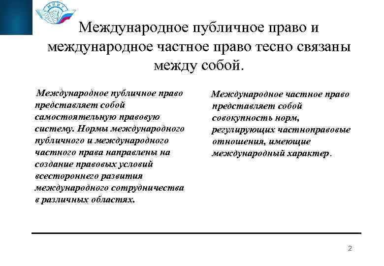 Международное публичное право презентация