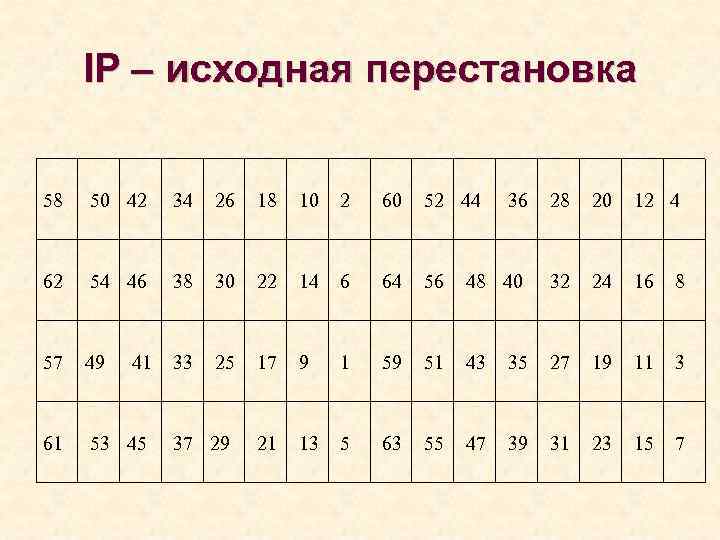 IP – исходная перестановка 58 50 42 34 26 18 10 2 60 52