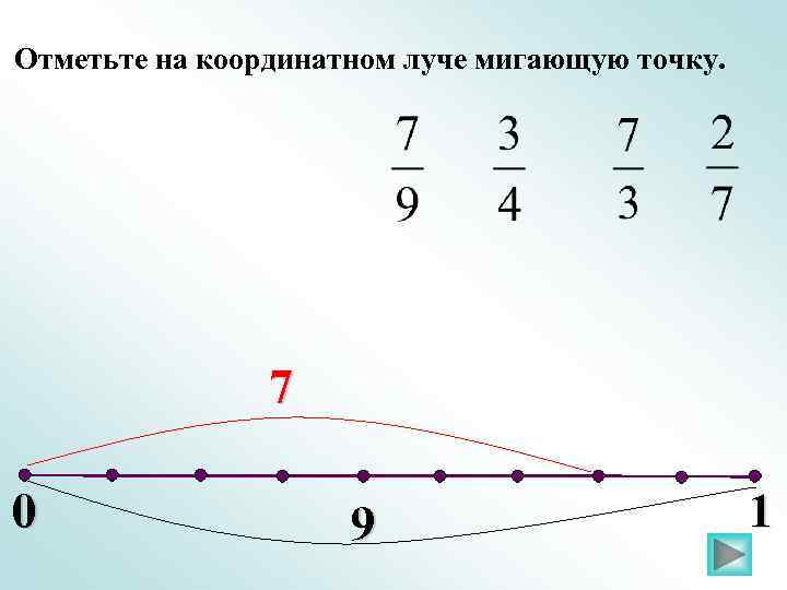 Отметьте на координатном луче мигающую точку. 7 0 9 1 