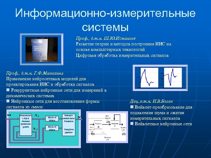 Информационно-измерительные системы Проф. , д. т. н. Ш. Ю. Исмаилов Развитие теории и методов