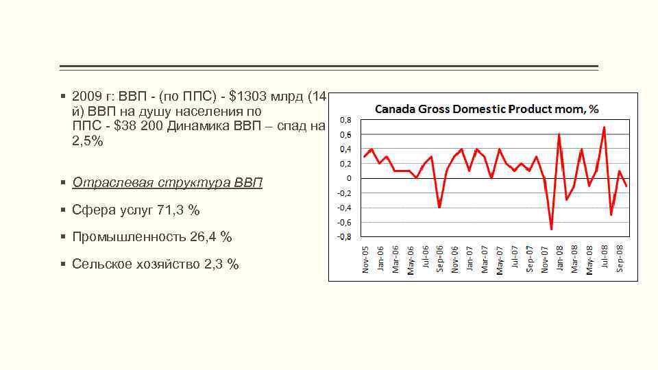 § 2009 г: ВВП - (по ППС) - $1303 млрд (14 й) ВВП на