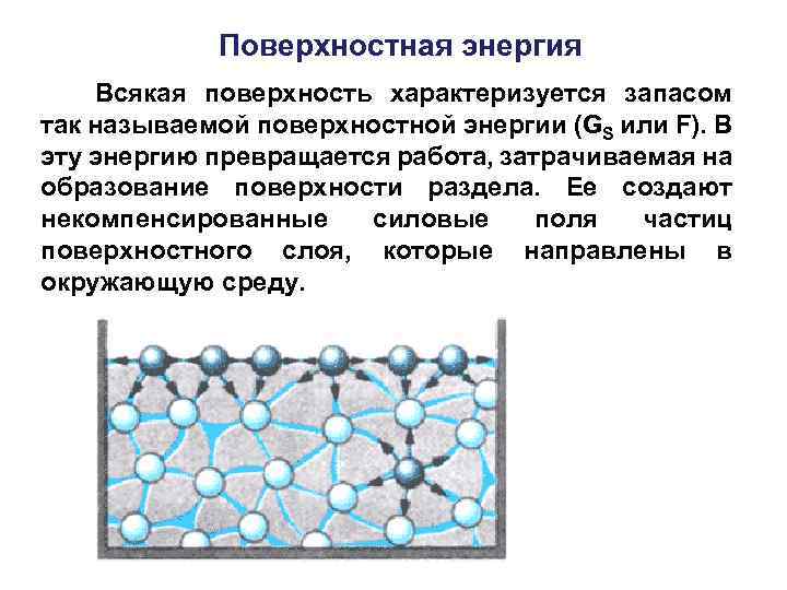 Поверхностная энергия Всякая поверхность характеризуется запасом так называемой поверхностной энергии (GS или F). В