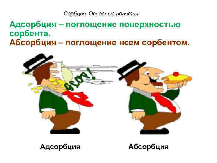 Сорбция. Основные понятия Адсорбция – поглощение поверхностью сорбента. Абсорбция – поглощение всем сорбентом. Адсорбция
