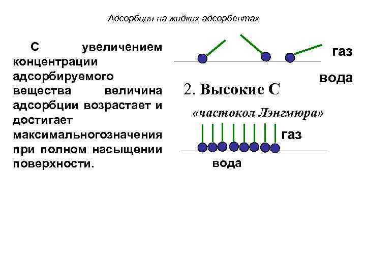Адсорбция на жидких адсорбентах С увеличением концентрации адсорбируемого вещества величина адсорбции возрастает и достигает
