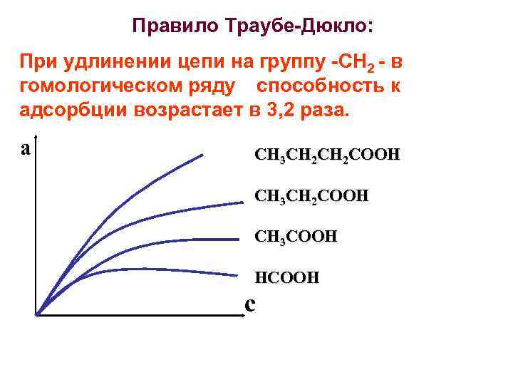 Правило Траубе-Дюкло: При удлинении цепи на группу -СН 2 - в гомологическом ряду способность