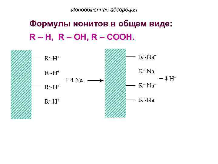 Ионообменная адсорбция Формулы ионитов в общем виде: R – H, R – OH, R