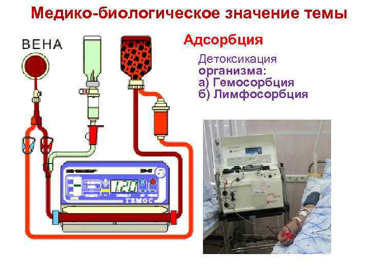 Медико-биологическое значение темы Адсорбция Детоксикация организма: а) Гемосорбция б) Лимфосорбция 