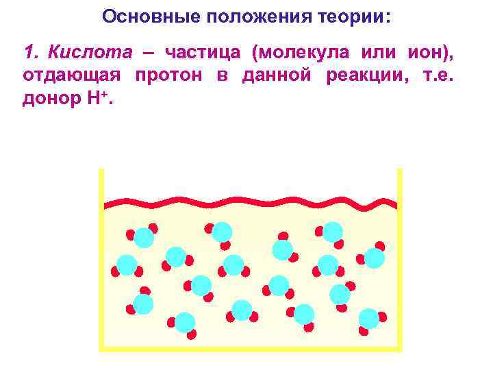 Основные положения теории: 1. Кислота – частица (молекула или ион), отдающая протон в данной