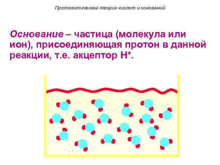 Протолитическая теория кислот и оснований Основание – частица (молекула или ион), присоединяющая протон в