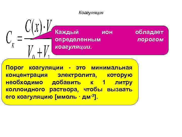 Концентрация электролита