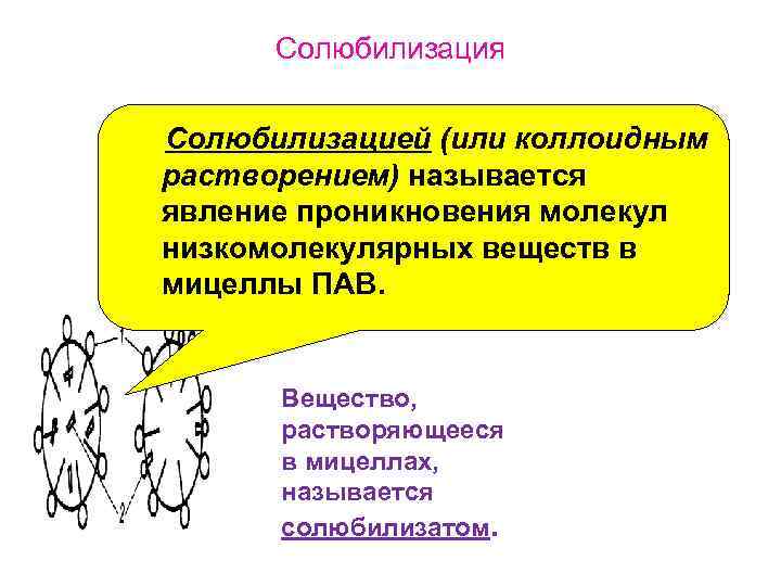 Солюбилизация Солюбилизацией (или коллоидным растворением) называется явление проникновения молекул низкомолекулярных веществ в мицеллы ПАВ.