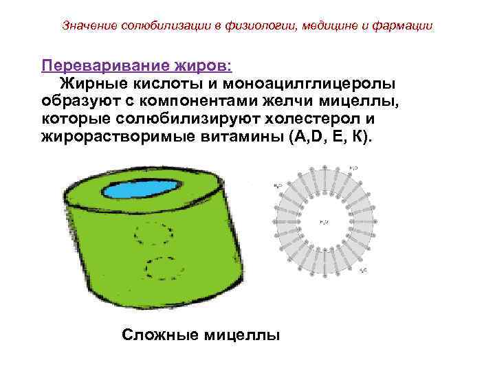 Значение солюбилизации в физиологии, медицине и фармации Переваривание жиров: Жирные кислоты и моноацилглицеролы образуют