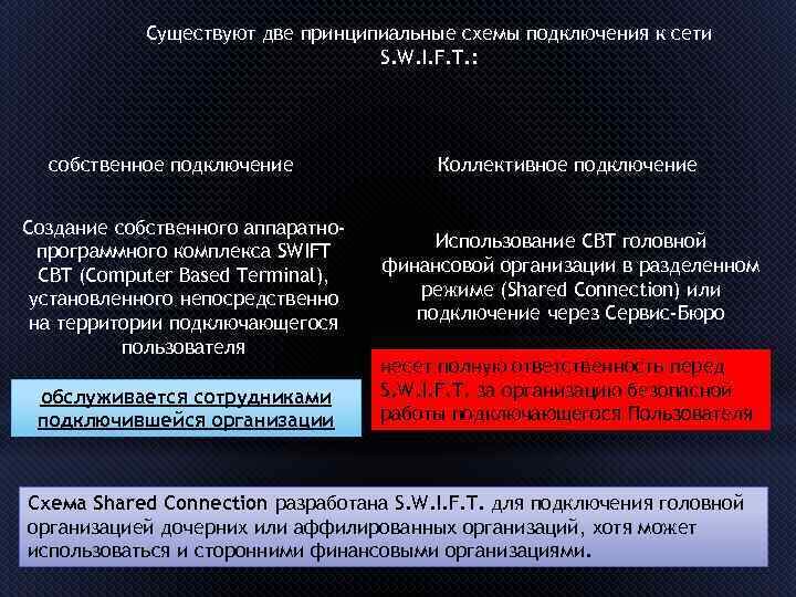Существуют две принципиальные схемы подключения к сети S. W. I. F. T. : собственное