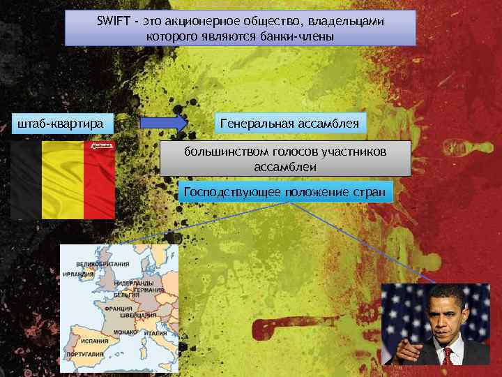 SWIFT - это акционерное общество, владельцами которого являются банки-члены штаб-квартира Генеральная ассамблея большинством голосов