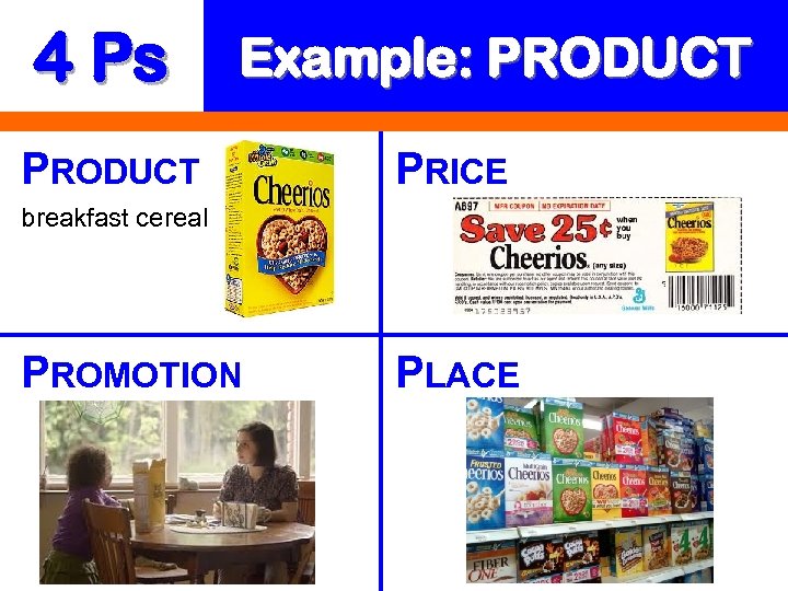 4 Ps Example: PRODUCT PRICE breakfast cereal PROMOTION PLACE 