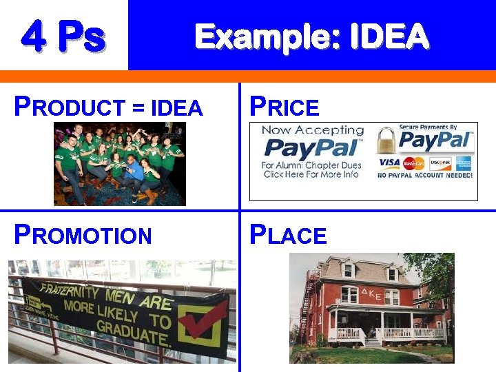 4 Ps Example: IDEA PRODUCT = IDEA PRICE PROMOTION PLACE 