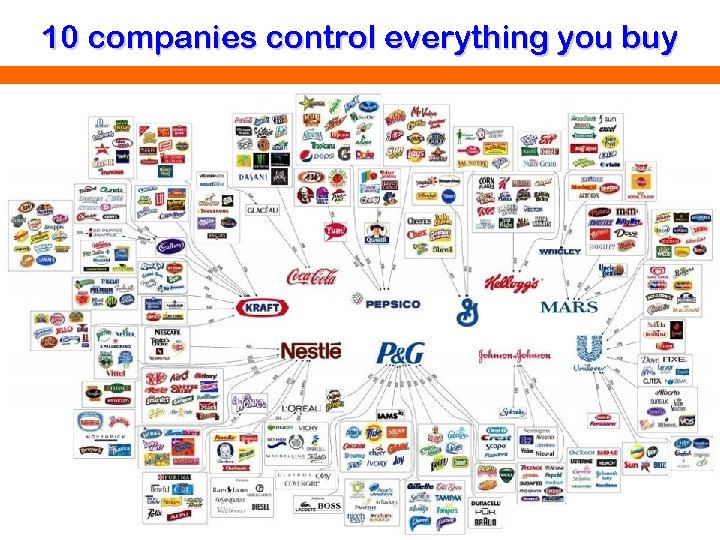 10 companies control everything you buy 