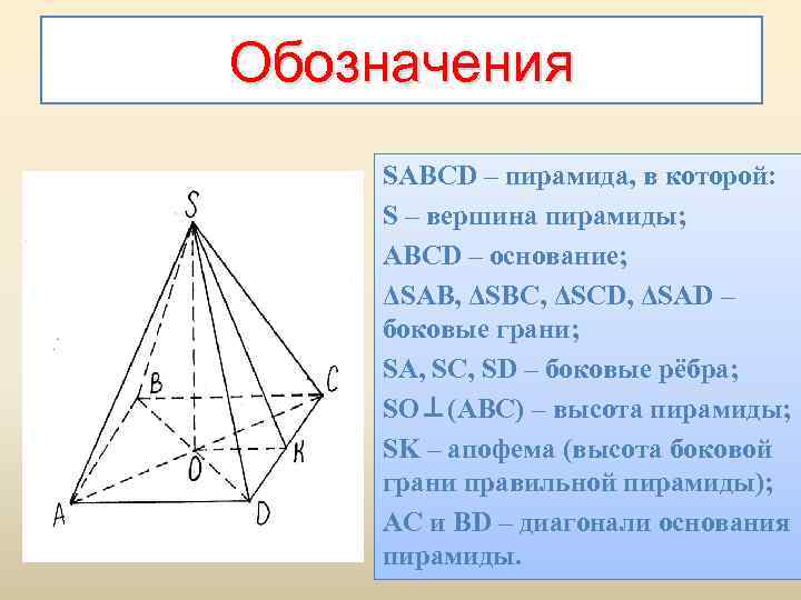 Обозначения SABCD – пирамида, в которой: S – вершина пирамиды; ABCD – основание; ΔSAB,